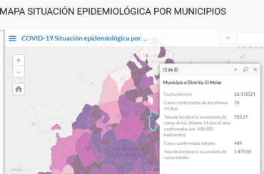 El Ayuntamiento de El Molar ruega prudencia y cumplir con las medidas sanitarias impuestas para prevenir la propagación del coronavirus