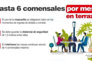 La Comunidad de Madrid publica nuevas medidas para la hostelería frente al COVID-19