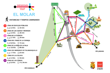 El Molar se une a Metrominuto